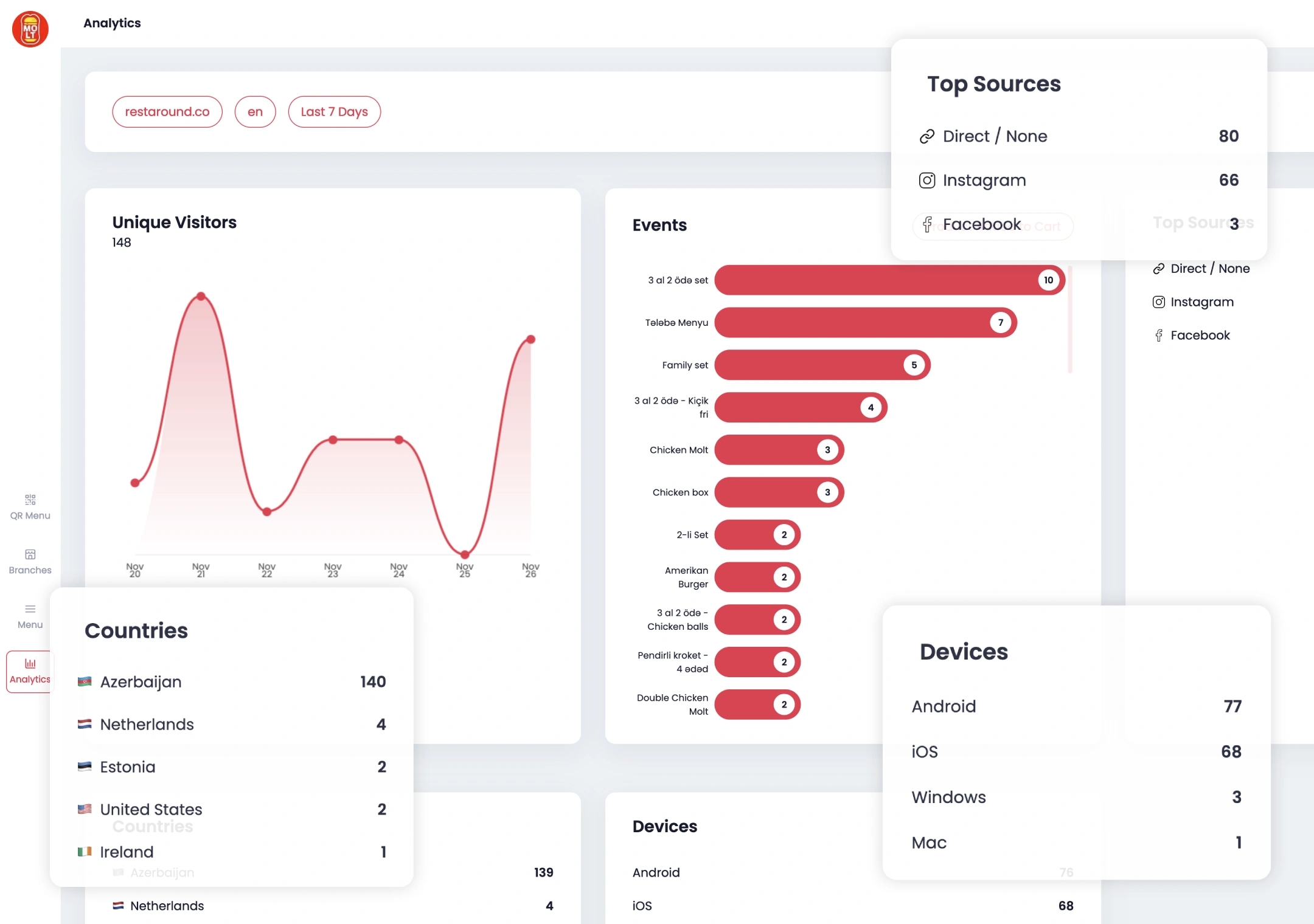 AI-Powered Restaurant Menu Analytics - Track Visitors & Boost Sales