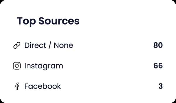 Top sources